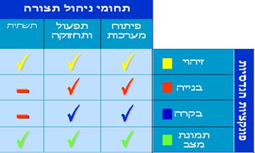 תיאור: H_CM_Img01_130305